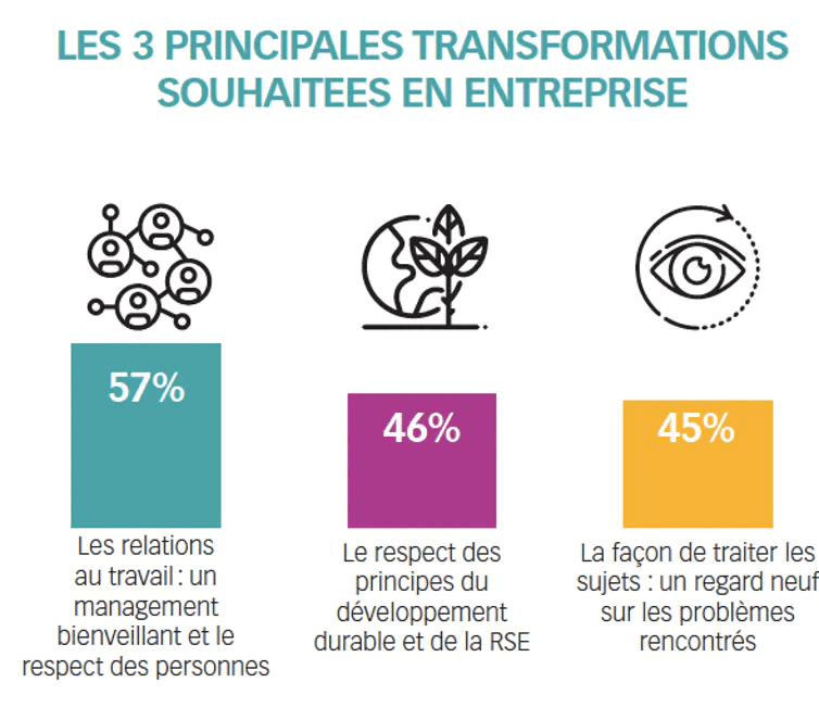 Transformations principales de l'entreprise 2019