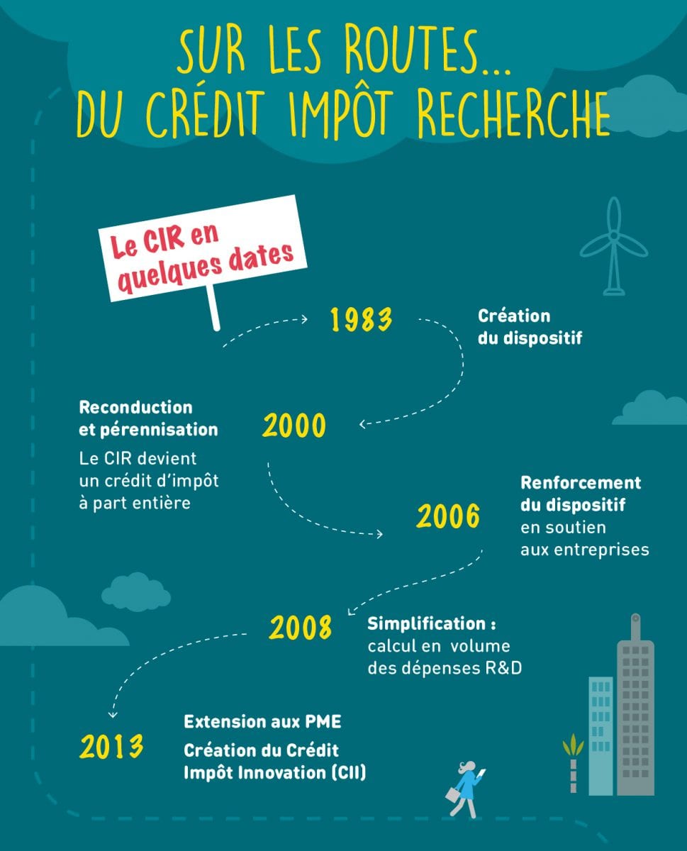 dates clés crédit impôt recherche