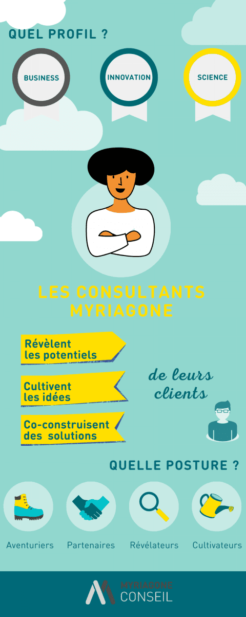 Les consultants Myriagone Conseil