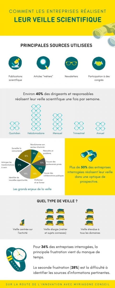 Prospective et veille scientifique entreprises