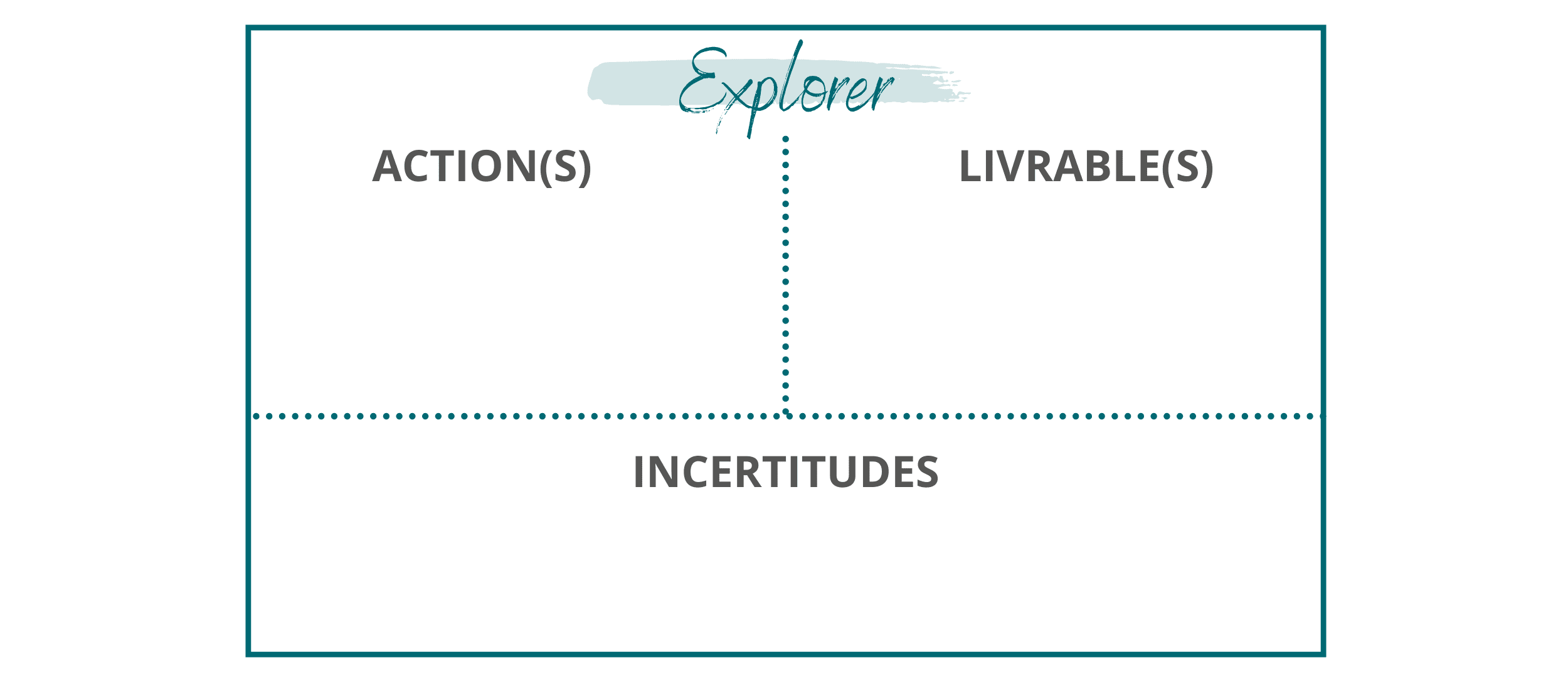 exemple phase roadmap technologique