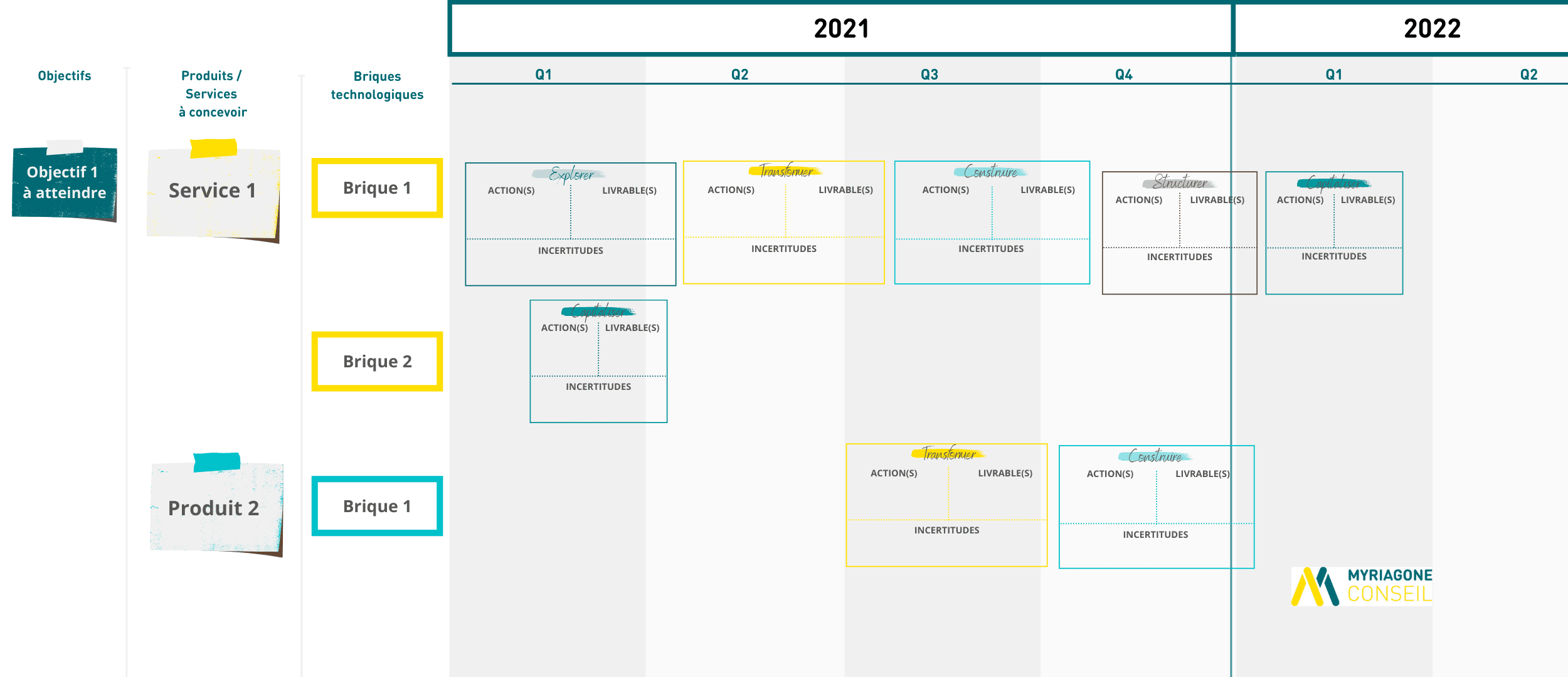 exemple de roadmap technologique ou feuille de route technologique