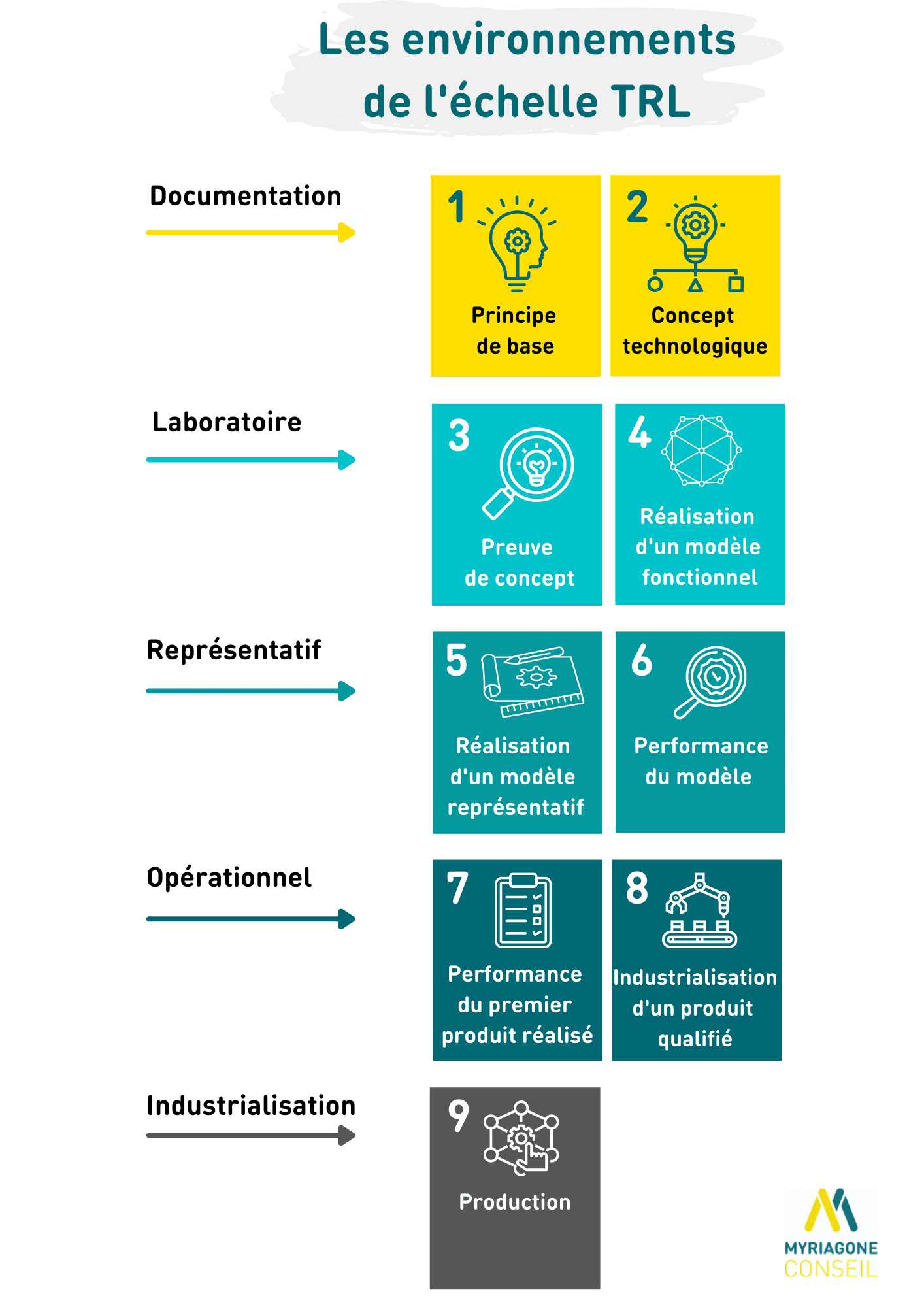 environnement_echelle_TRL