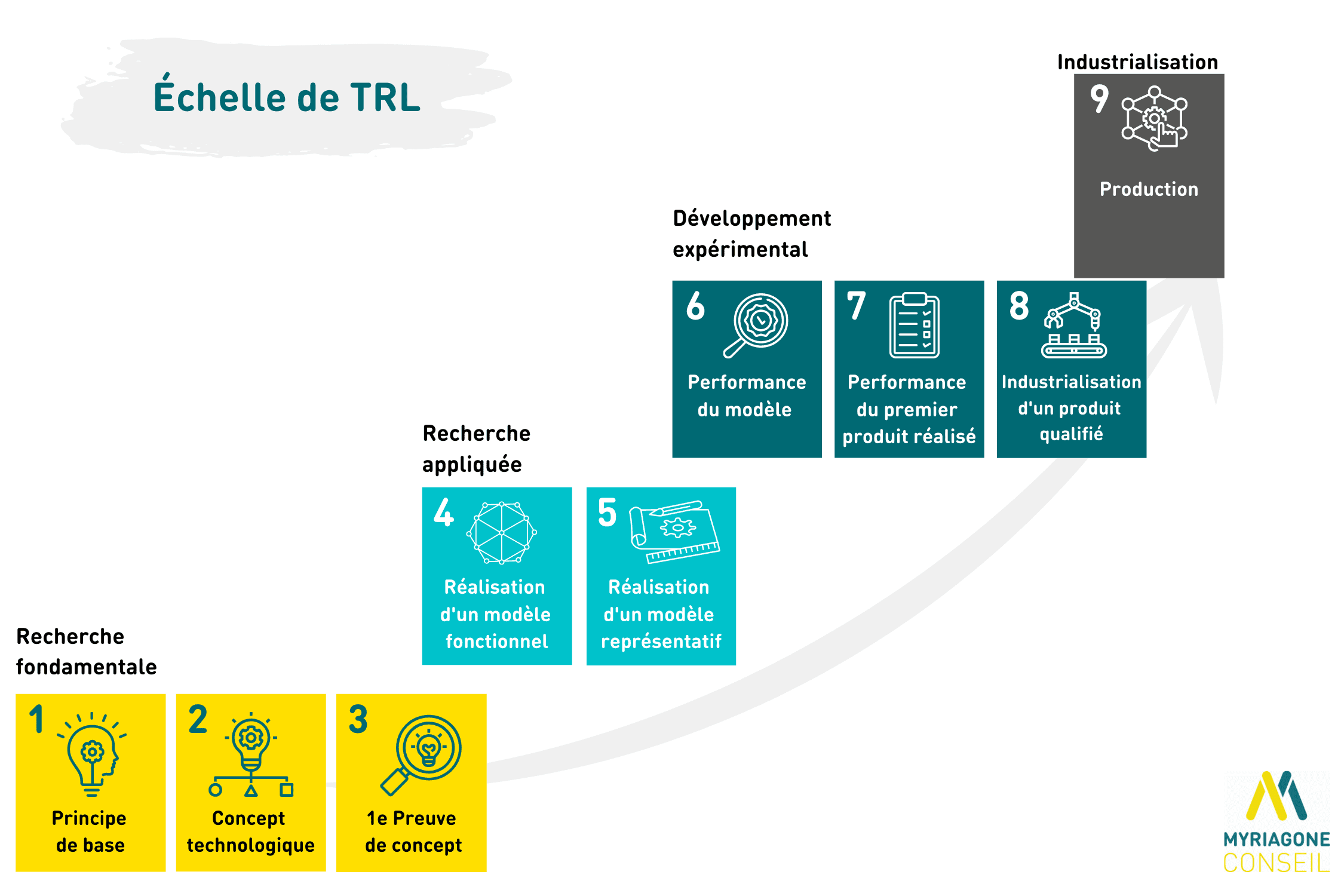 schema_echelle_trl