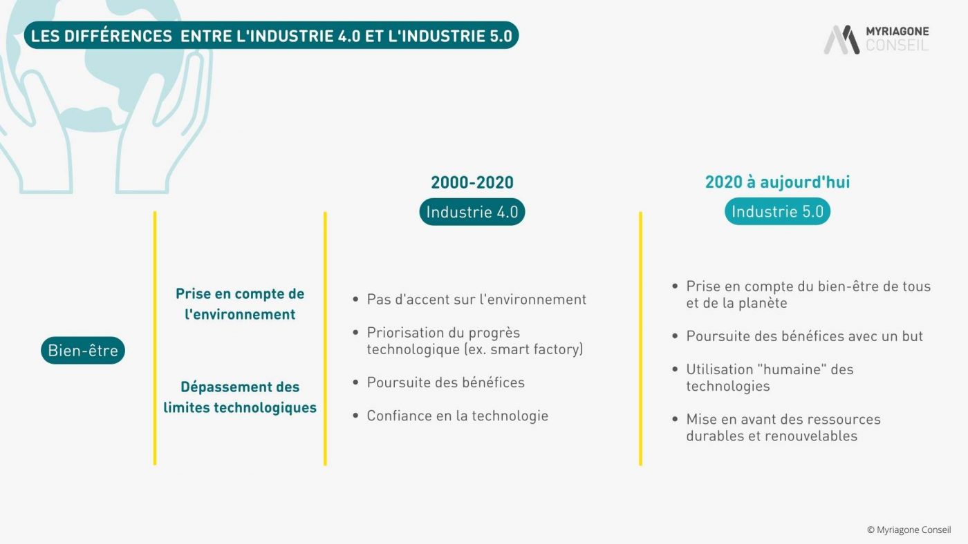 schéma sur les différences entre l'industrie 4.0 et l'industrie 5.0