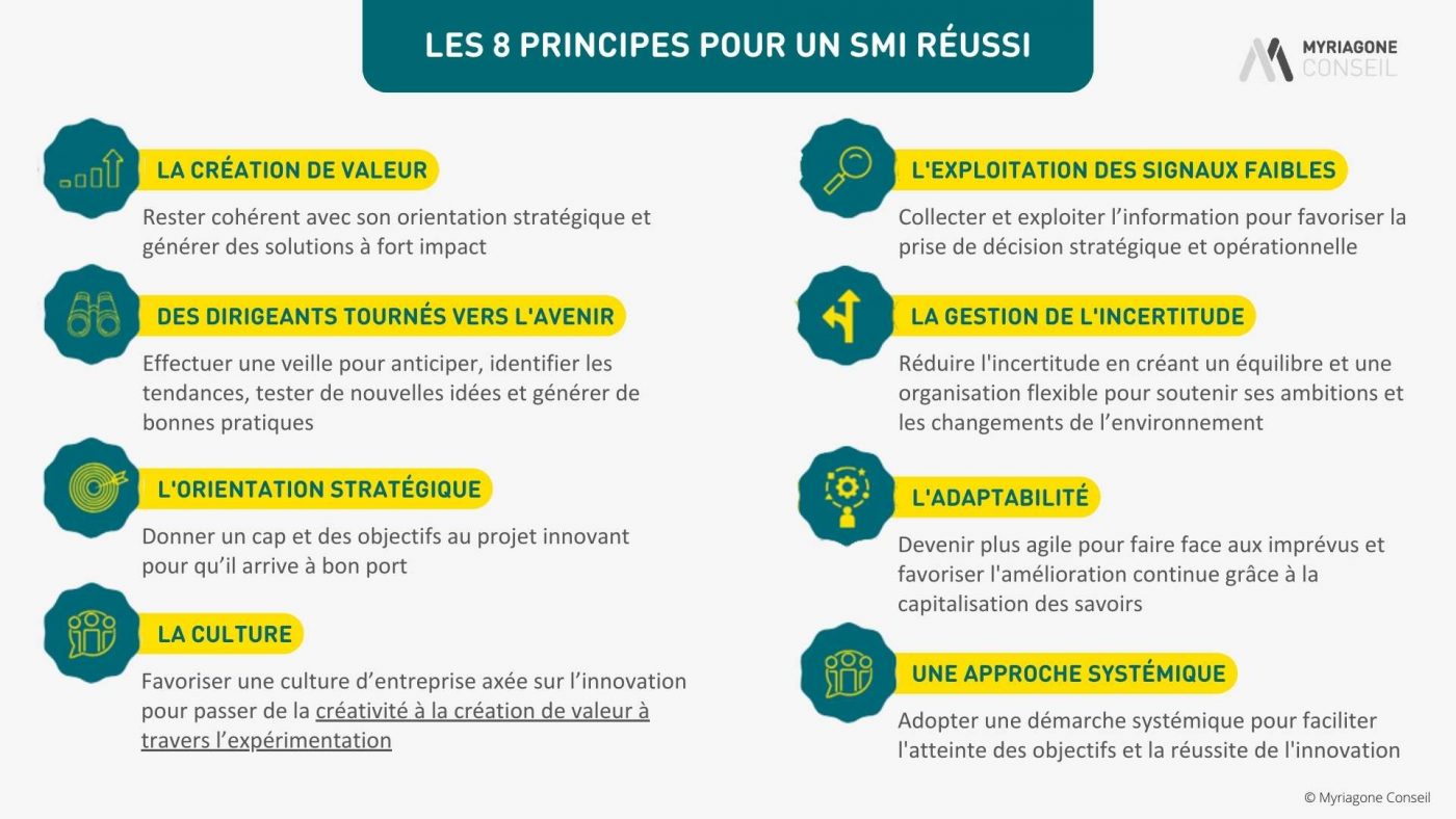 les 8 principes du management de l'innovation