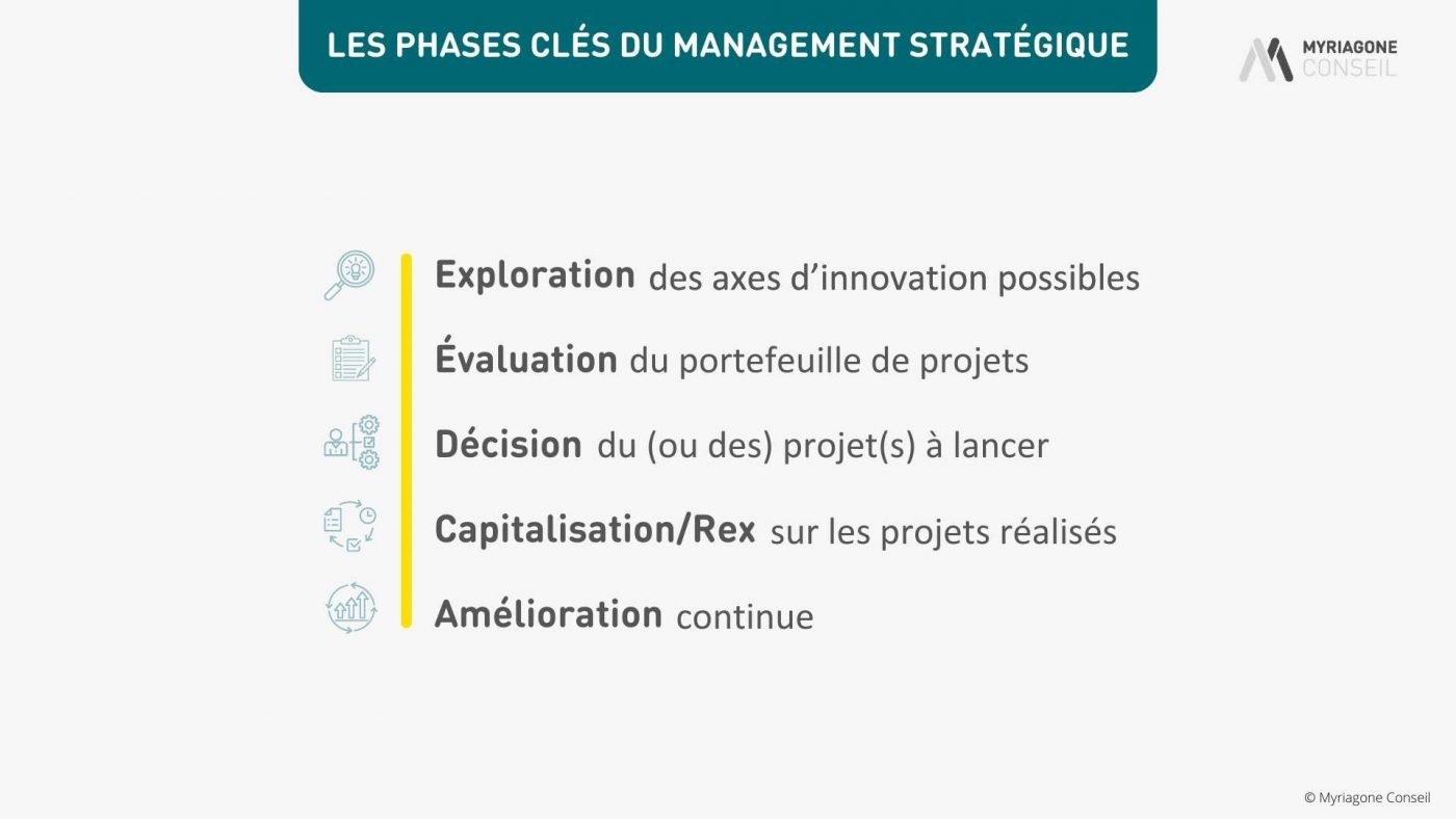 étapes clés management stratégique