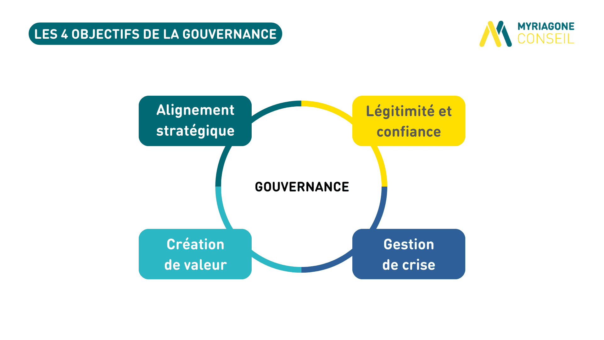 La Gouvernance Pour Mieux Se D velopper Myriagone Conseil La Gouvernance Pour Mieux Se D velopper Myriagone Conseil