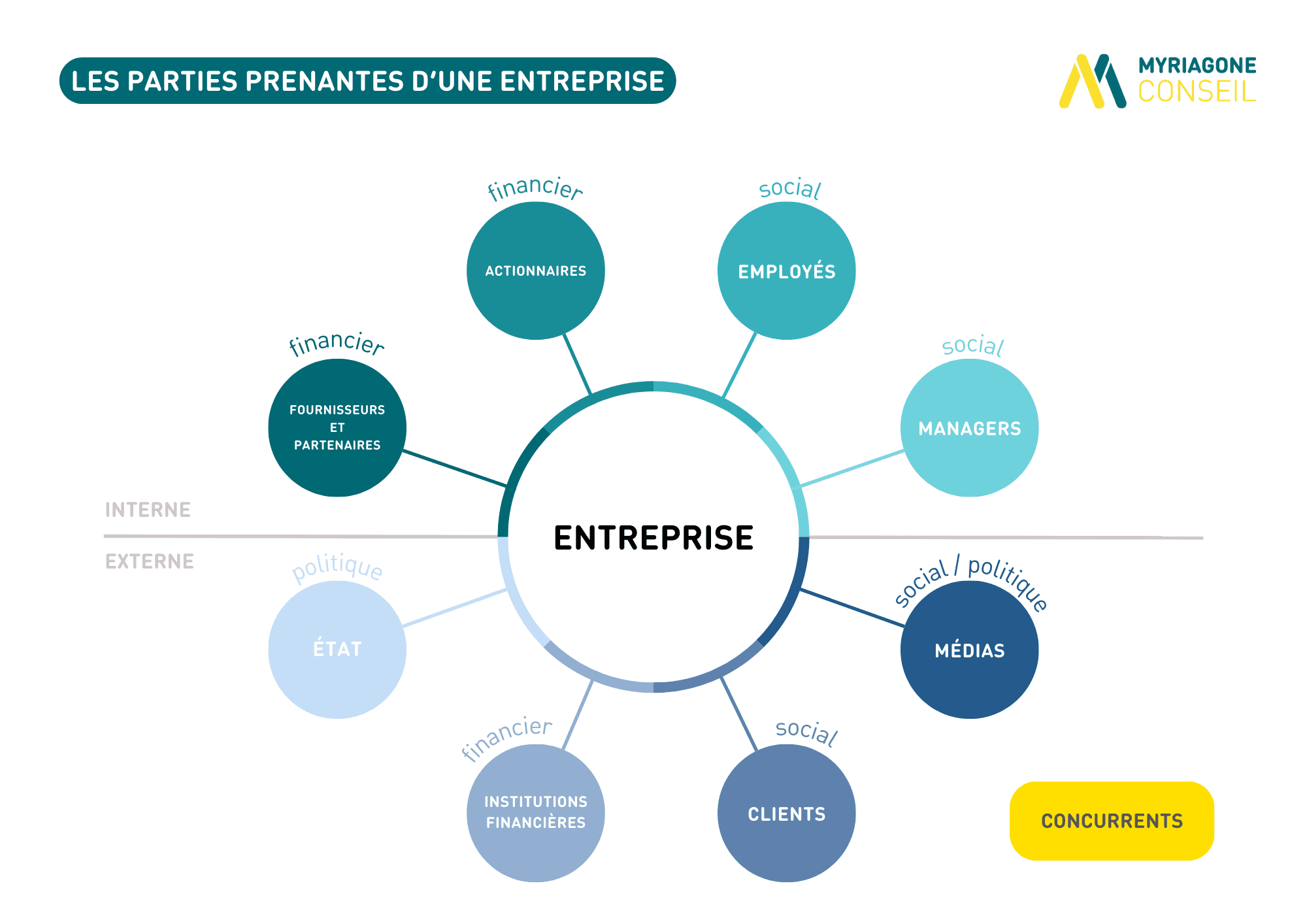 Parties prenantes entreprise